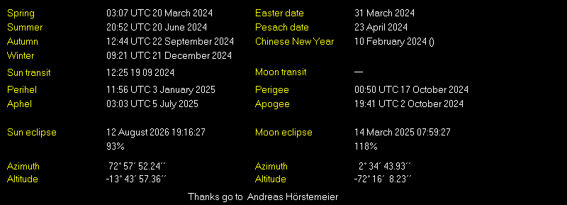 Additional Moon facts from Weather-Display