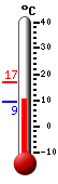 Trenutno: 9.4, Maks: 9.4, Min: 9.4